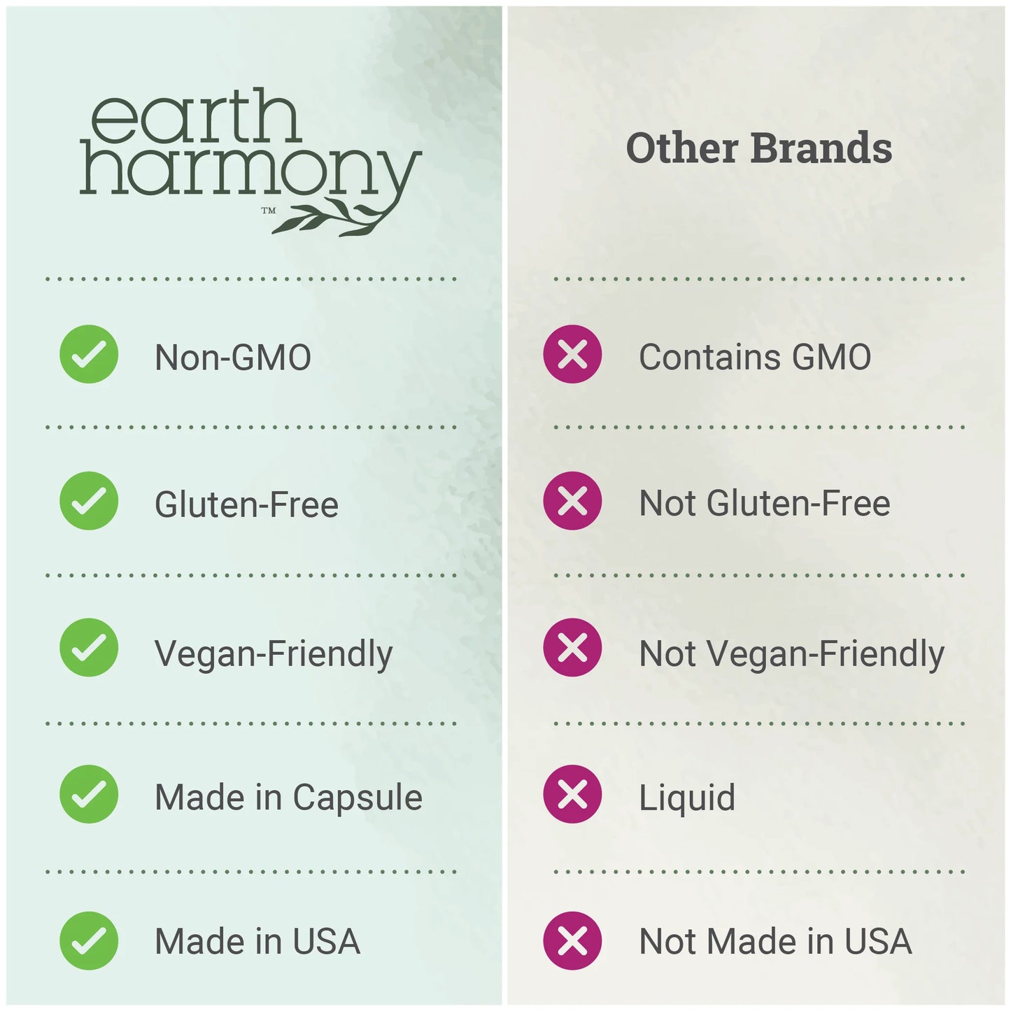 Ultimate Methylene Blue (60 Capsules)